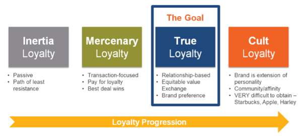 customer-loyalty-effectiveness1.png