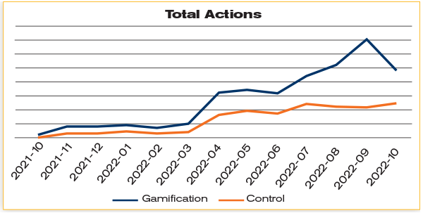 GameOn-GamificationGraph-600px.png