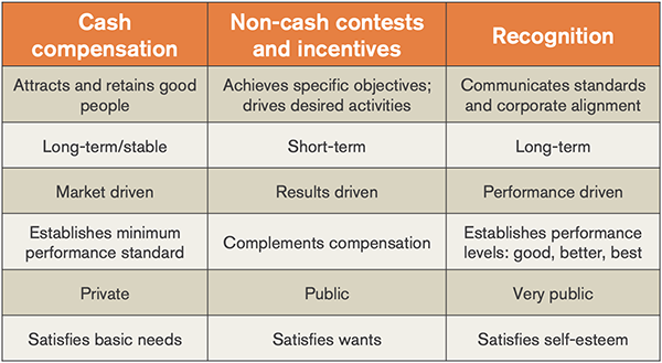 Types of Sales Incentives_600.png