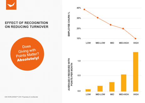 effect of recognition on reducing turnover