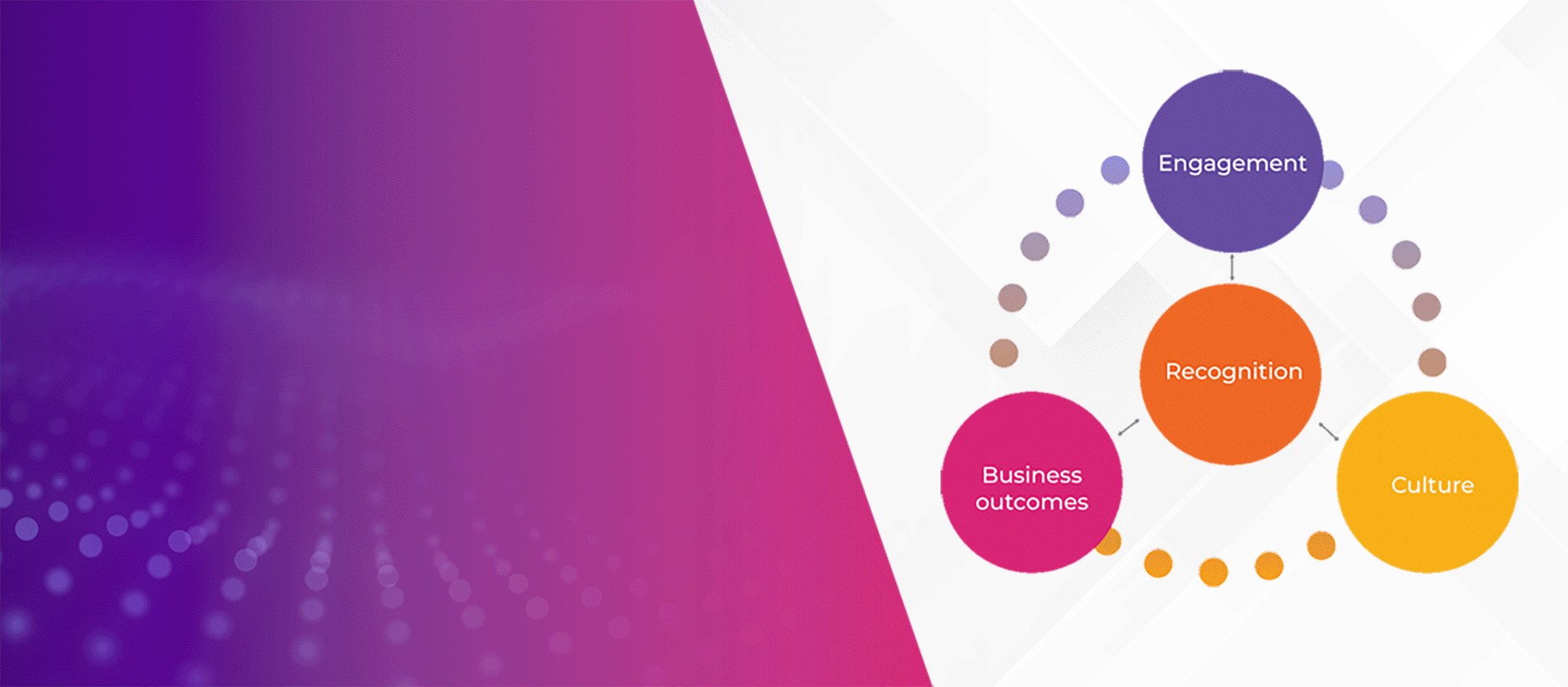 A diagram shows interconnected circles labeled Engagement, Recognition, Culture, and Business outcomes, illustrating their relationship. The background features a gradient of purple and pink on the left transitioning to white on the right.