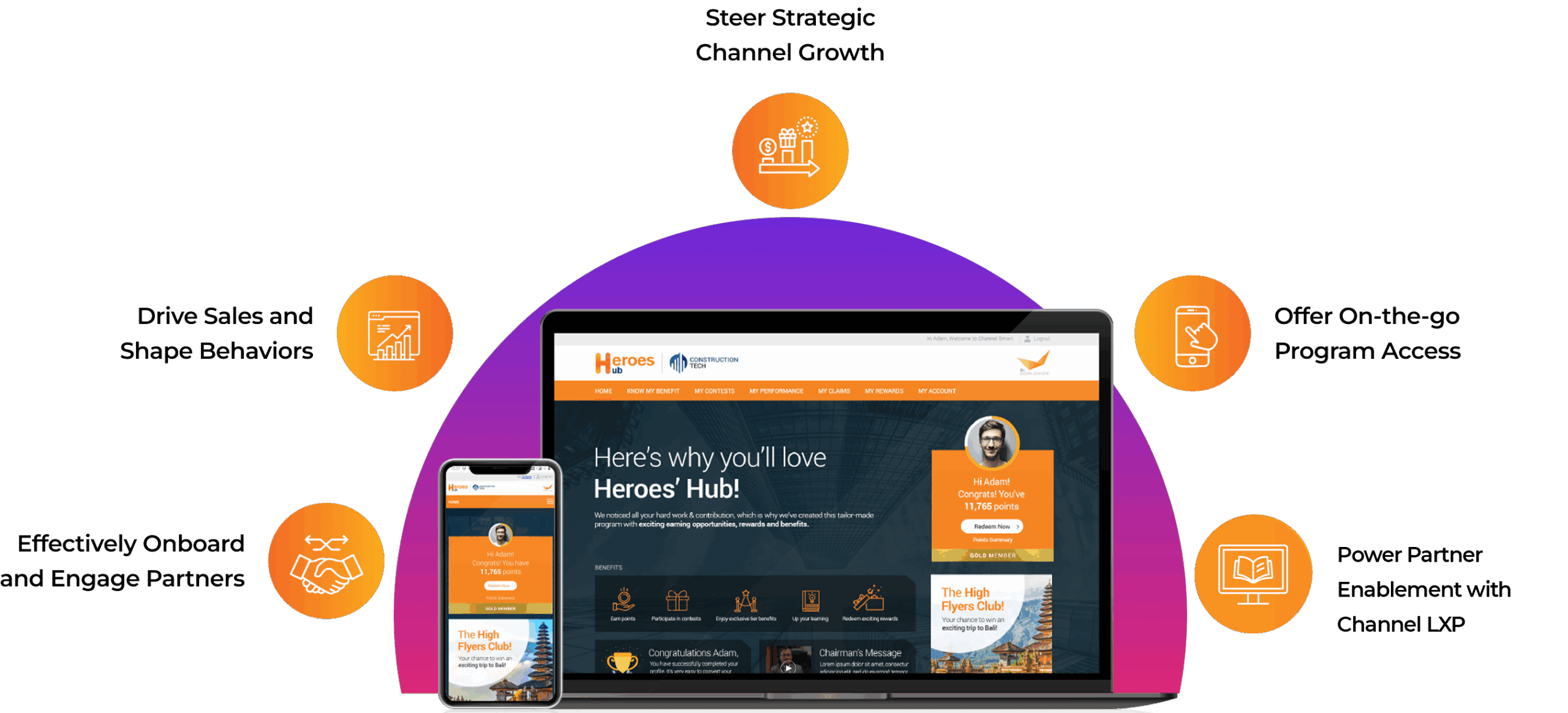 A laptop and smartphone display the Heroes Hub platform. Surrounding icons highlight features: strategic channel growth, sales and behavior shaping, partner onboarding, on-the-go access, and power partner enablement.