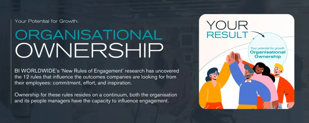 A graphic titled “Organisational Ownership” shows four diverse people high-fiving under the heading “Your Results.” Text explains the importance of engagement, effort, and ownership in organisational success.