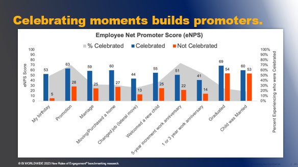 celebrating moments builds promoters