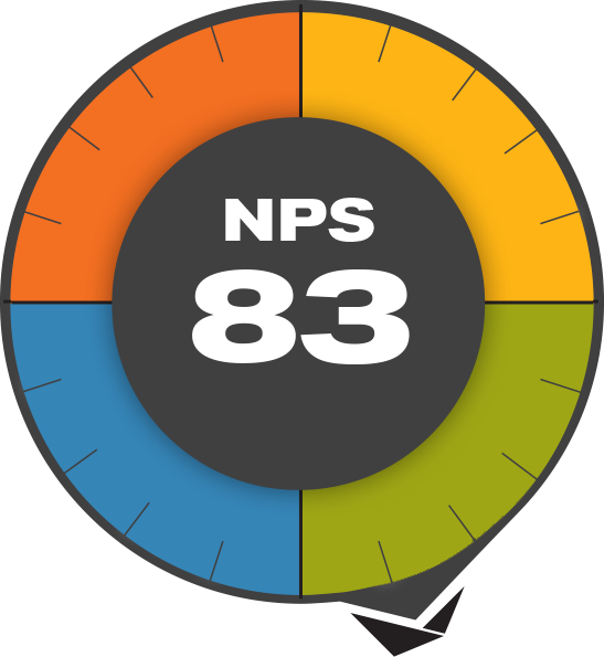 NPS-Chart.png