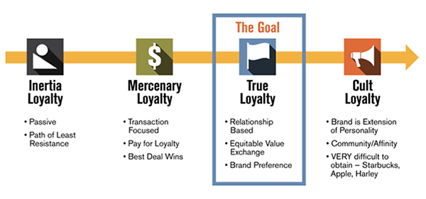customer-loyalty-marketing.png