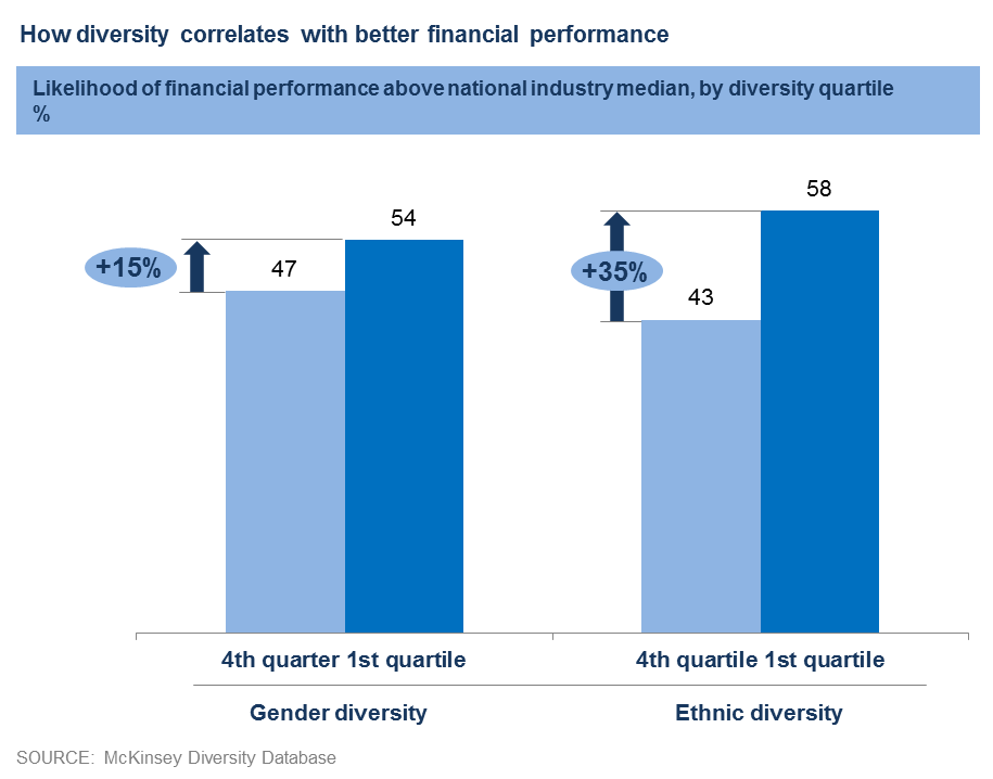 McKinsey Chart.png