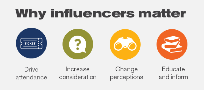 Why influencers matter 2.png