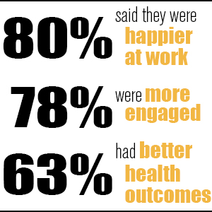 happier at work metrics.jpg