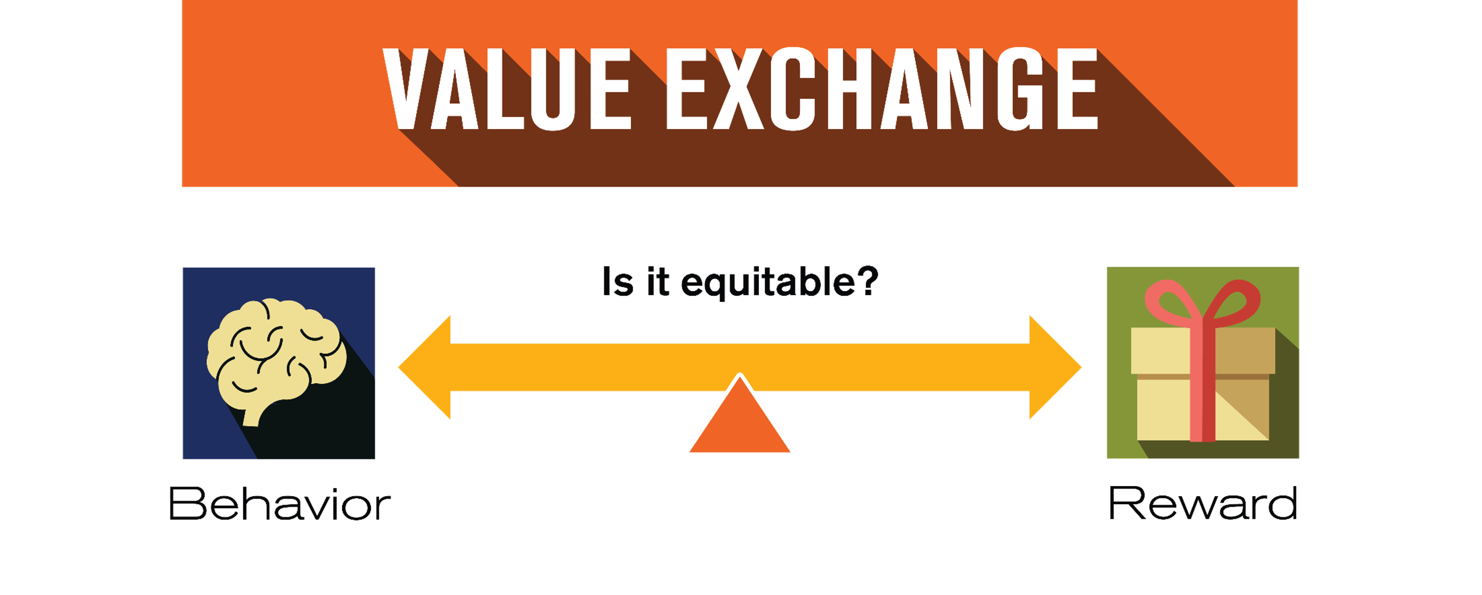 Value exchange.png