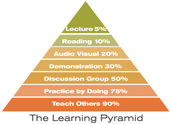 V3- learning pyramid.jpg