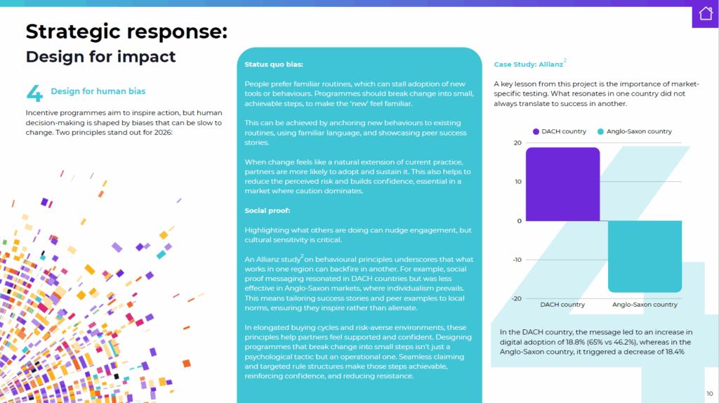 A strategy document titled Strategic response: Design for impact features text, colorful geometric graphics, and a bar chart comparing market uptick percentages between DACH and Anglo-Saxon countries, with DACH scoring higher.
