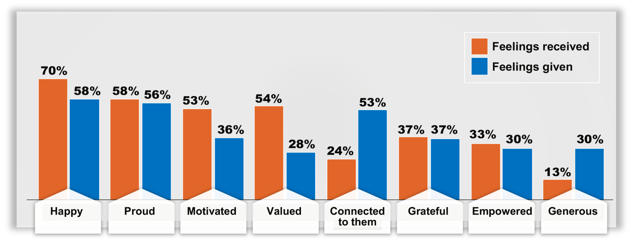 6 benefits of showing gratitude at work | BI WORLDWIDE
