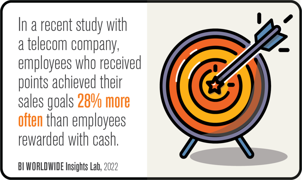 Illustration of a target with an arrow in the bullseye. Text reads: In a recent study with a telecom company, employees who received points achieved their sales goals 28% more often than employees rewarded with cash. BI WORLDWIDE Insights Lab, 2022.