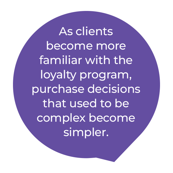 A purple speech bubble with white text reads: As clients become more familiar with the loyalty program, purchase decisions that used to be complex become simpler.