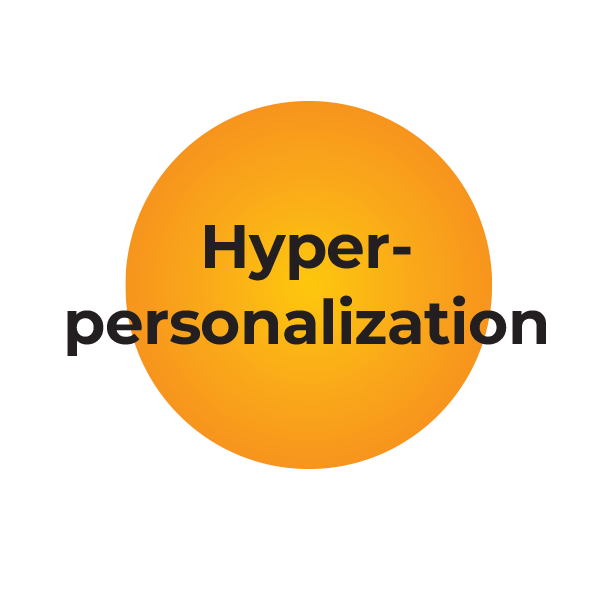 A large orange circle with the word Hyper-personalization in bold black text centered on it. The background is white.