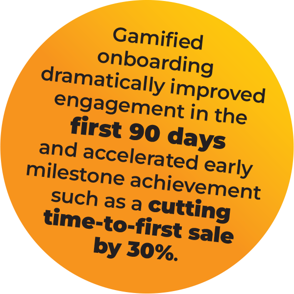 Orange circle with black text stating: Gamified onboarding dramatically improved engagement in the first 90 days and accelerated early milestone achievement such as cutting time-to-first sale by 30%.