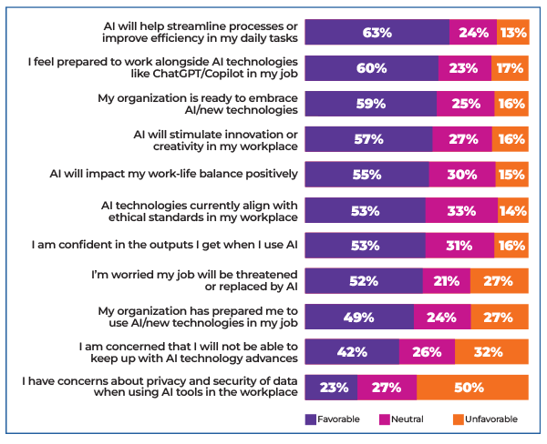 A screenshot of a graph.
